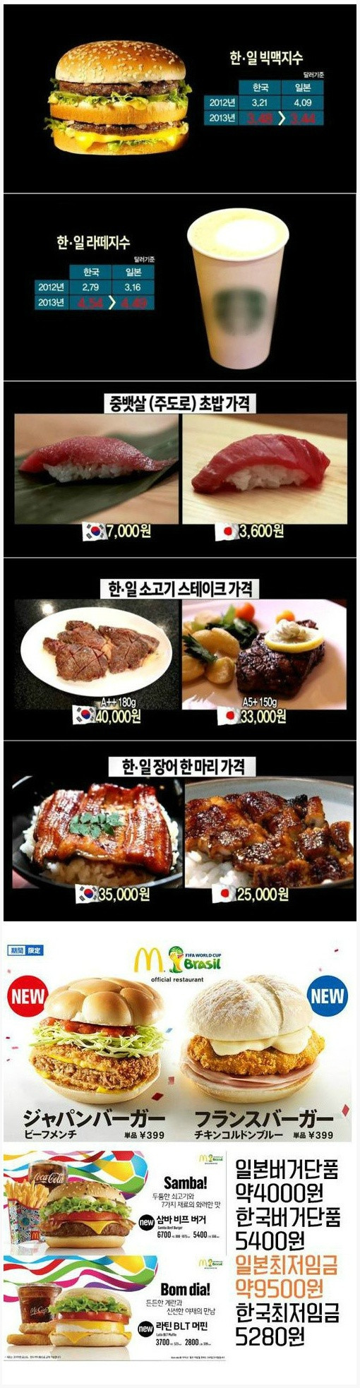 한국과 일본 물가 비교.jpg.jpg